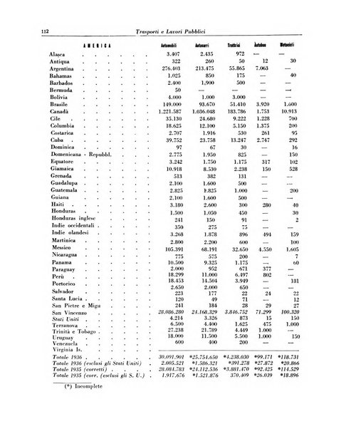 Trasporti e lavori pubblici giornale dei trasporti e dei lavori pubblici