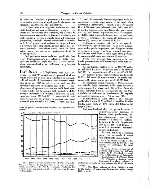 Trasporti e lavori pubblici giornale dei trasporti e dei lavori pubblici