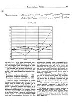 giornale/TO00196836/1937/unico/00000335