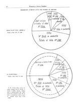 giornale/TO00196836/1937/unico/00000482