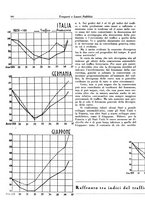 giornale/TO00196836/1937/unico/00000520