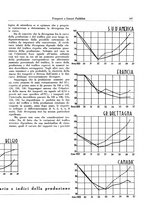 giornale/TO00196836/1937/unico/00000521