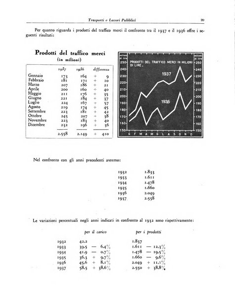 Trasporti e lavori pubblici giornale dei trasporti e dei lavori pubblici