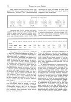 giornale/TO00196836/1938/unico/00000364