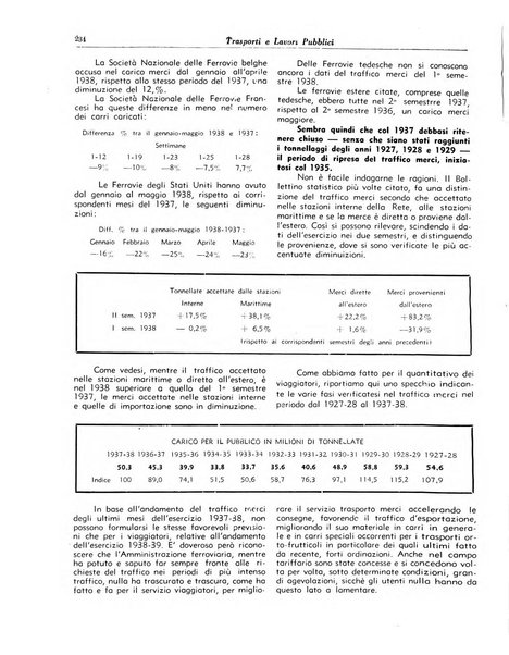 Trasporti e lavori pubblici giornale dei trasporti e dei lavori pubblici