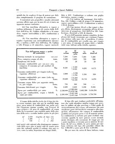 Trasporti e lavori pubblici giornale dei trasporti e dei lavori pubblici