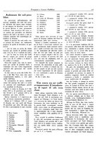 giornale/TO00196836/1939/unico/00000217