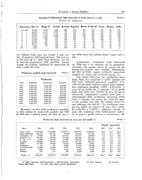 Trasporti e lavori pubblici giornale dei trasporti e dei lavori pubblici