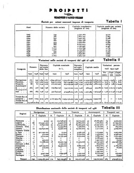 Trasporti e lavori pubblici giornale dei trasporti e dei lavori pubblici