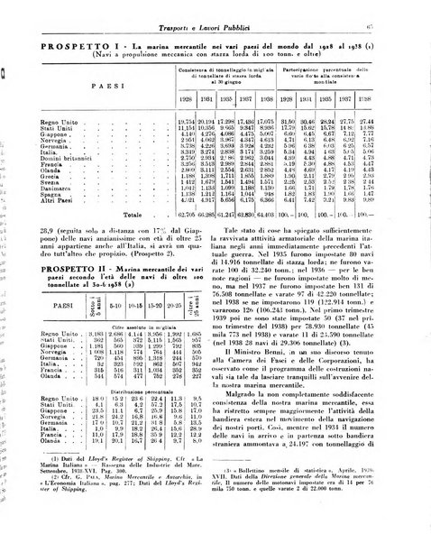 Trasporti e lavori pubblici giornale dei trasporti e dei lavori pubblici