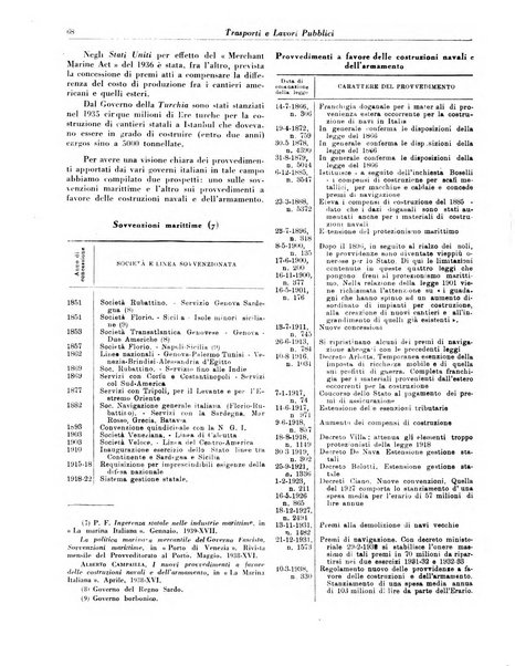 Trasporti e lavori pubblici giornale dei trasporti e dei lavori pubblici