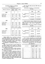 giornale/TO00196836/1941/unico/00000181