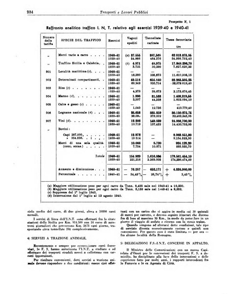 Trasporti e lavori pubblici giornale dei trasporti e dei lavori pubblici