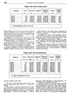 giornale/TO00196836/1941/unico/00000488