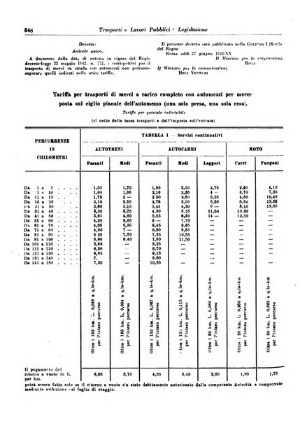 Trasporti e lavori pubblici giornale dei trasporti e dei lavori pubblici