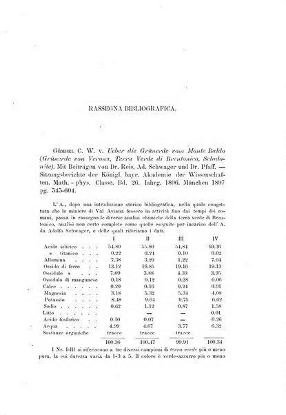 Tridentum rivista bimestrale di studi scientifici