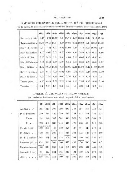 Tridentum rivista bimestrale di studi scientifici