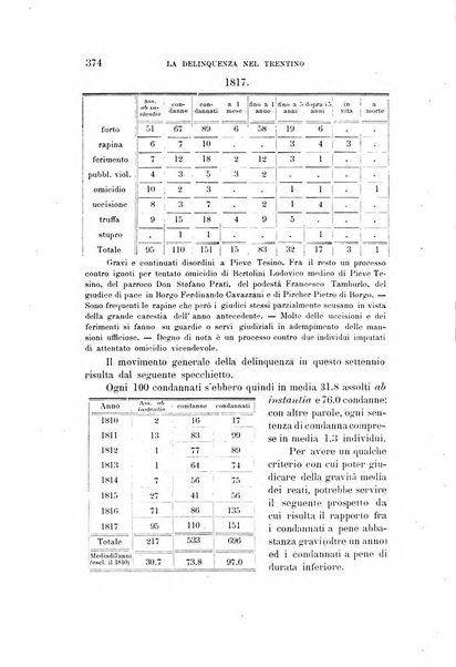 Tridentum rivista bimestrale di studi scientifici