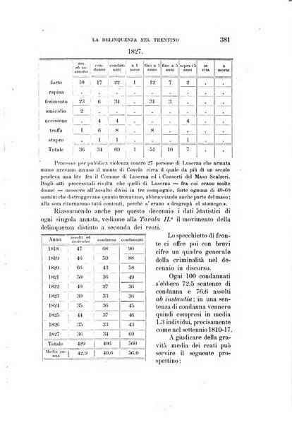 Tridentum rivista bimestrale di studi scientifici