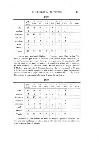 Tridentum rivista bimestrale di studi scientifici