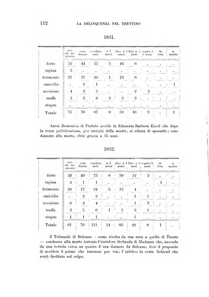 Tridentum rivista bimestrale di studi scientifici