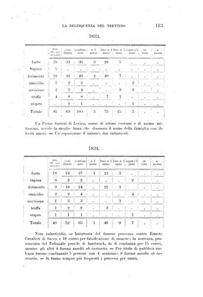 Tridentum rivista bimestrale di studi scientifici