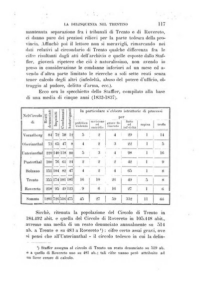 Tridentum rivista bimestrale di studi scientifici