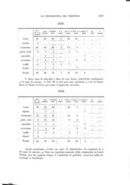 Tridentum rivista bimestrale di studi scientifici