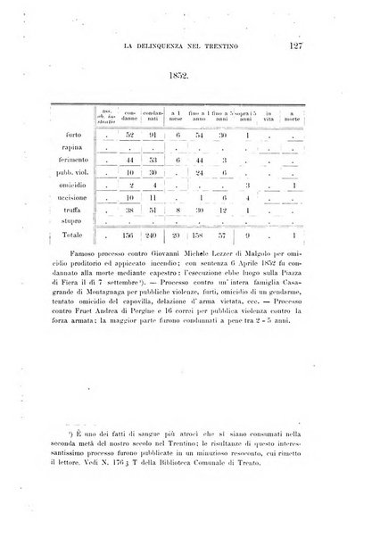 Tridentum rivista bimestrale di studi scientifici