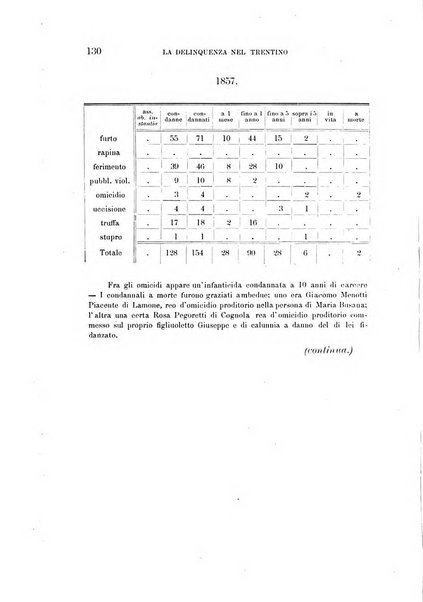 Tridentum rivista bimestrale di studi scientifici