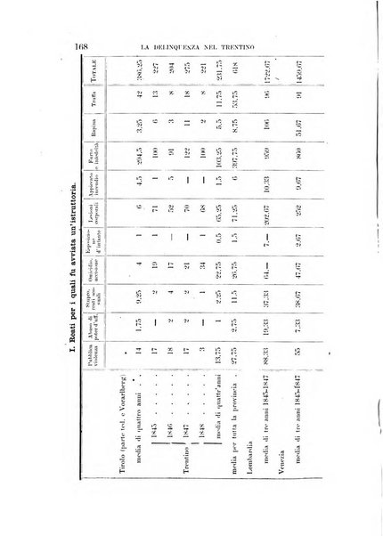 Tridentum rivista bimestrale di studi scientifici