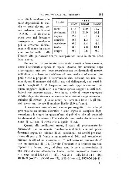 Tridentum rivista bimestrale di studi scientifici