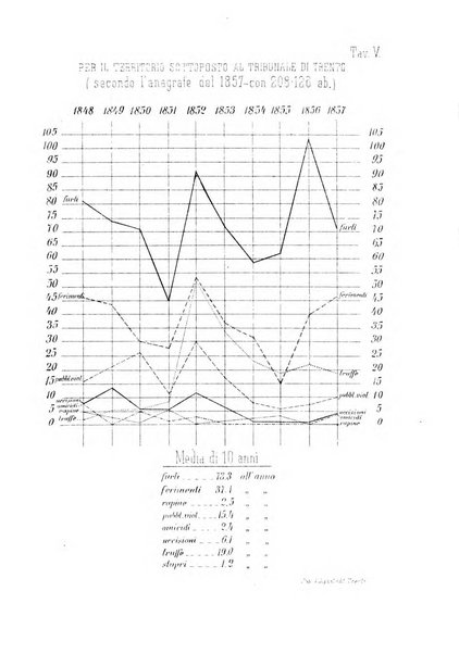 Tridentum rivista bimestrale di studi scientifici