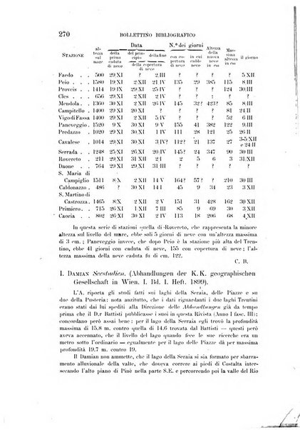 Tridentum rivista bimestrale di studi scientifici