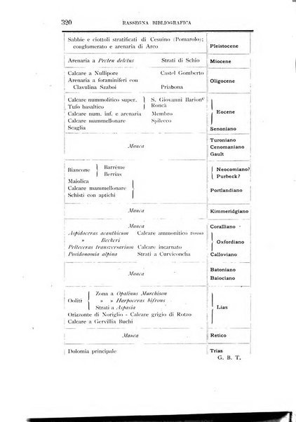 Tridentum rivista bimestrale di studi scientifici