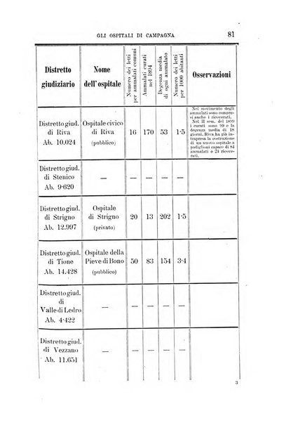 Tridentum rivista bimestrale di studi scientifici