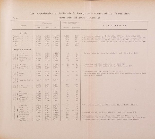 Tridentum rivista bimestrale di studi scientifici