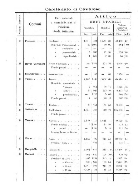 Tridentum rivista bimestrale di studi scientifici