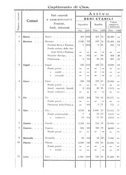 Tridentum rivista bimestrale di studi scientifici