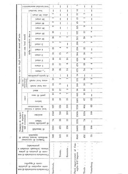 Tridentum rivista bimestrale di studi scientifici