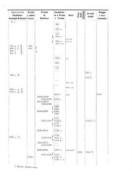 Tridentum rivista bimestrale di studi scientifici