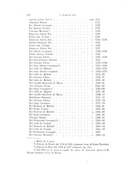 Tridentum rivista bimestrale di studi scientifici