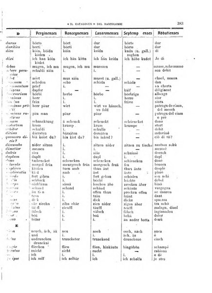 Tridentum rivista bimestrale di studi scientifici