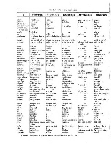 Tridentum rivista bimestrale di studi scientifici