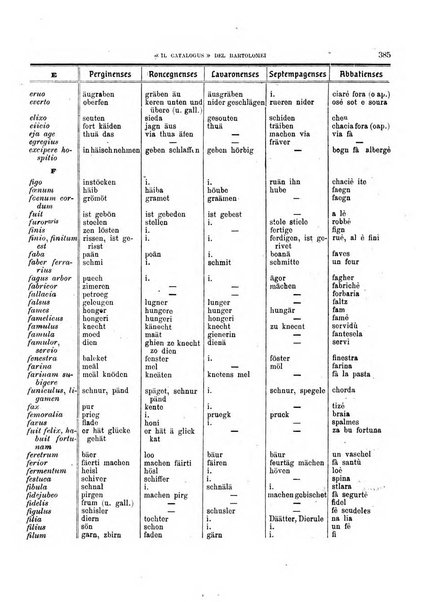 Tridentum rivista bimestrale di studi scientifici