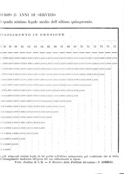 L'unione giornaletto didattico-politico degl'insegnanti primari d'Italia