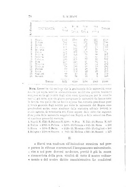 L'unione universitaria periodico mensile tra i professori universitari italiani