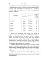 giornale/TO00197108/1895/unico/00000086