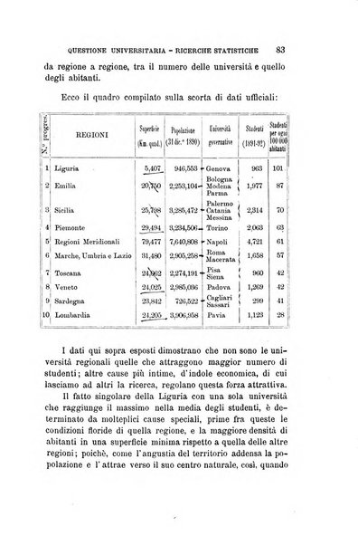 L'unione universitaria periodico mensile tra i professori universitari italiani