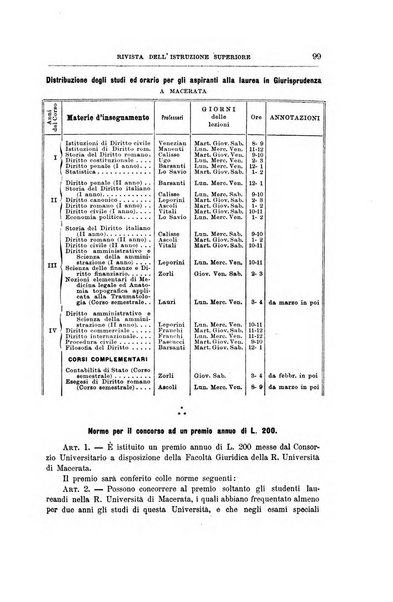 L'Universita rivista dell'istruzione superiore